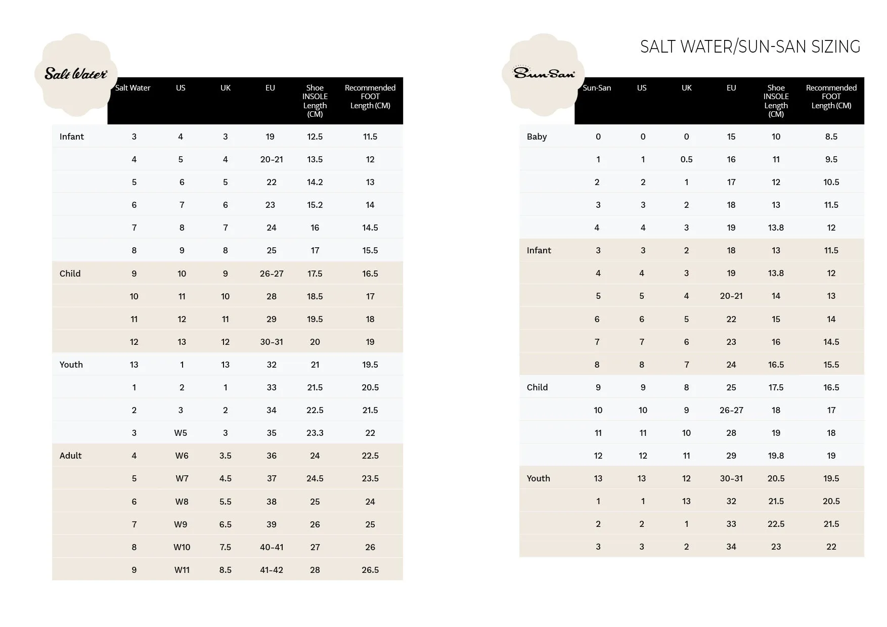 Salt Water Sandals - Sailor (Kids)